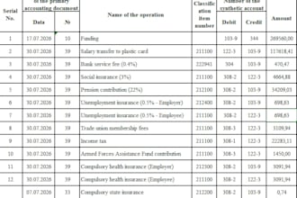 fix format and organize your excel spreadsheet