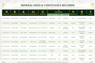 research US mineral deeds in excel