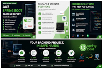 develop java spring boot rest apis, backend and coding solutions