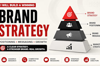 create a brand strategy marketing strategy positioning and messaging roadmap