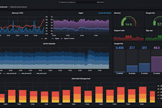 migrate your datadog observability to grafana lgtm on k8s