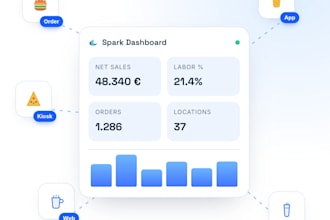 build restaurant pos, online ordering, back office dashboard and bi software