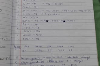 create beautiful handwritten notes and summaries from your study material