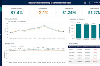 create a power bi retail sales and inventory dashboard