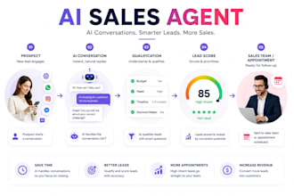 build ai sales and pre sales agent
