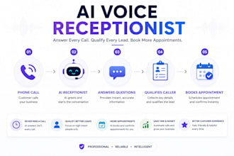 build ai voice receptionist and appointment agent