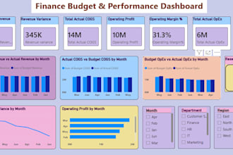 create professional power bi dashboards, interactive reports