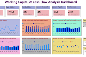 create an  power bi dashboard and reports