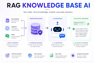 build rag knowledge base ai assistant