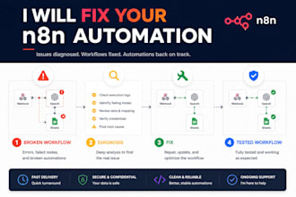 fix and debug n8n ai automations