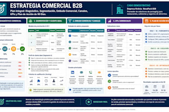 plan de crecimiento comercial plan comercial b2b diseño de pipeline