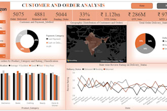 do clean and analyze data