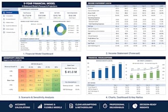 a professional financial model in excel