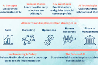create, manage handshake ai, and outlier ai acc using your document
