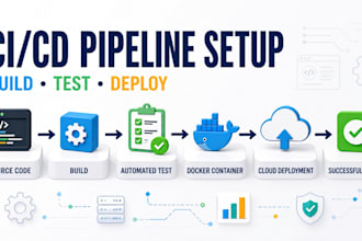 build and troubleshoot your ci cd pipeline