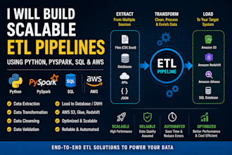 provide end to end etl services