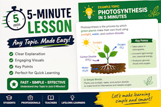 create a 5 minute lesson on any topic