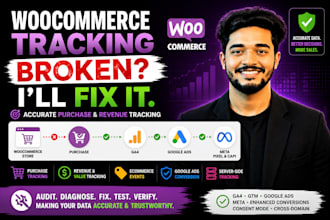 fix woocommerce ga4 GTM and google ads conversion tracking