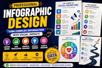 design modern infographics for business, education, marketing and social media