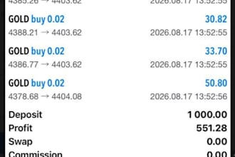 xauusd ea bot gold ea trading bot forex bot trading ea robot forex trading gold