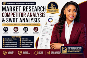 do market research competitor analysis and swot analysis