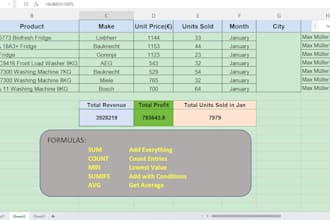 create excel dashboard sales report and KPI analytics