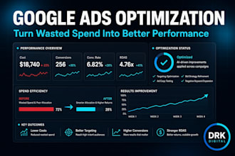optimize your google ads campaigns to improve performance