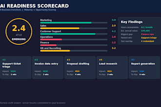 audit your business for ai opportunities and build an adoption roadmap