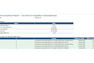 build a competitor price monitoring tool with daily excel reports