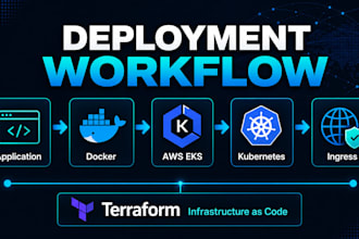deploy your application to AWS kubernetes eks