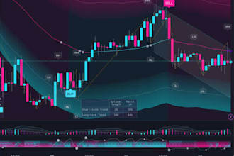 do tradingview automation, stock bot, python trading bot, ibkr bot, bybit bot