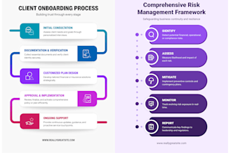 do infographic and presentation design google slides