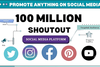 promote and advertise your business, website or anything