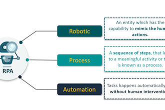create workflow automation using uipath, zapier, make, and n8n tools expert