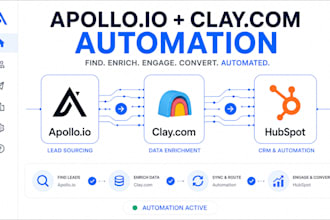 setup apollo io automation, clay com and hubspot crm workflows
