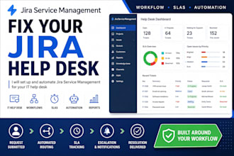 set up and automate jira service management for your IT help desk