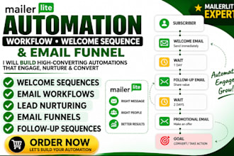 build mailerlite automation workflow, welcome sequence and email funnel
