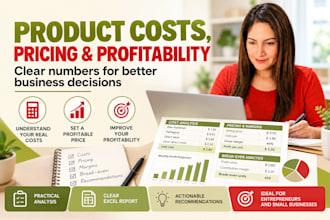 analyze your product costs, pricing and profitability
