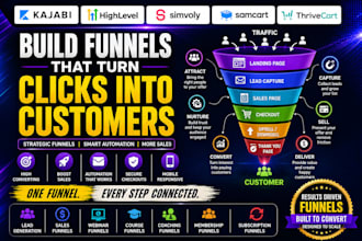 build kajabi, gohighlevel, simvoly, samcart and thrivecart funnels