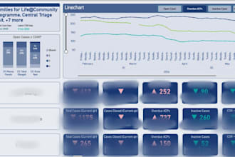 create your dream data visualisation