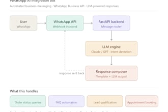 build a whatsapp ai bot for your business