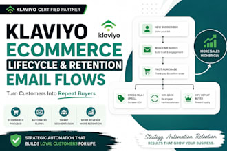 setup klaviyo ecommerce lifecycle marketing retention email flows marketing