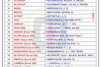 do data entry, copy, past, date analysis