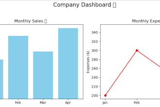 do paython data scientist with pandas numpy and visualization