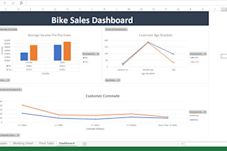 do professional excel data analysis, cleaning and dashboards