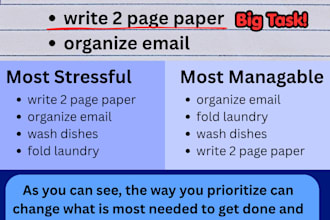 help you create an actionable to do list and goals