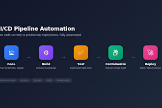 set up your cicd pipeline using github actions jenkins or gitlab ci