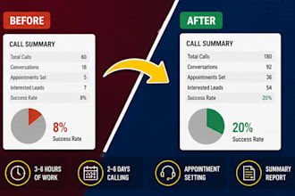be your VA and telemarketing, business calls