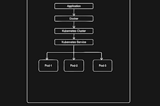 deploy and troubleshoot your docker kubernetes application