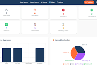 build a responsive website